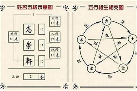 昕五行屬|【昕 五行】你的名字，五行大解密：昕字背後的涵義與五行屬性